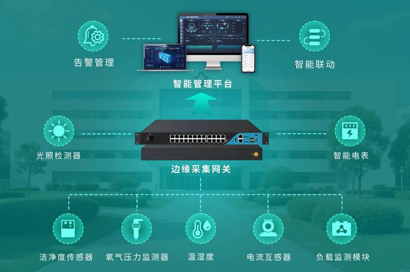 网络工程领域的新趋势与机遇